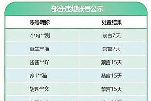 KD生涯至今得分里程碑✍️首分已是16年前 重伤归来终进历史前10